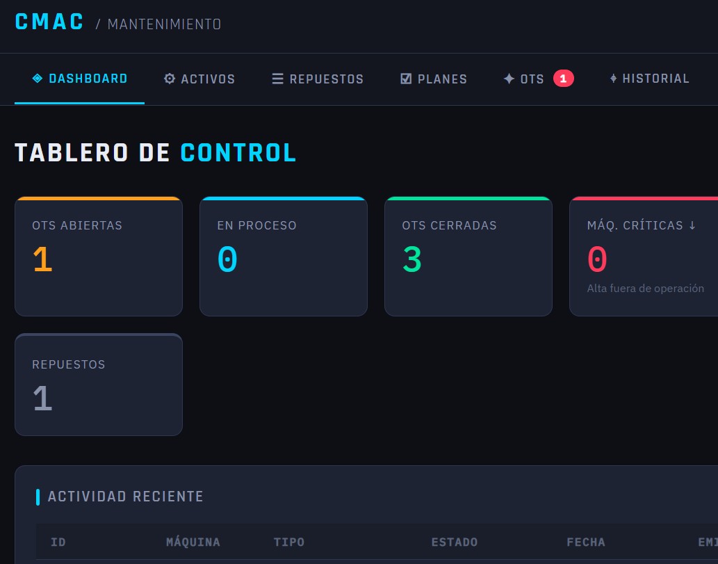 Optimización